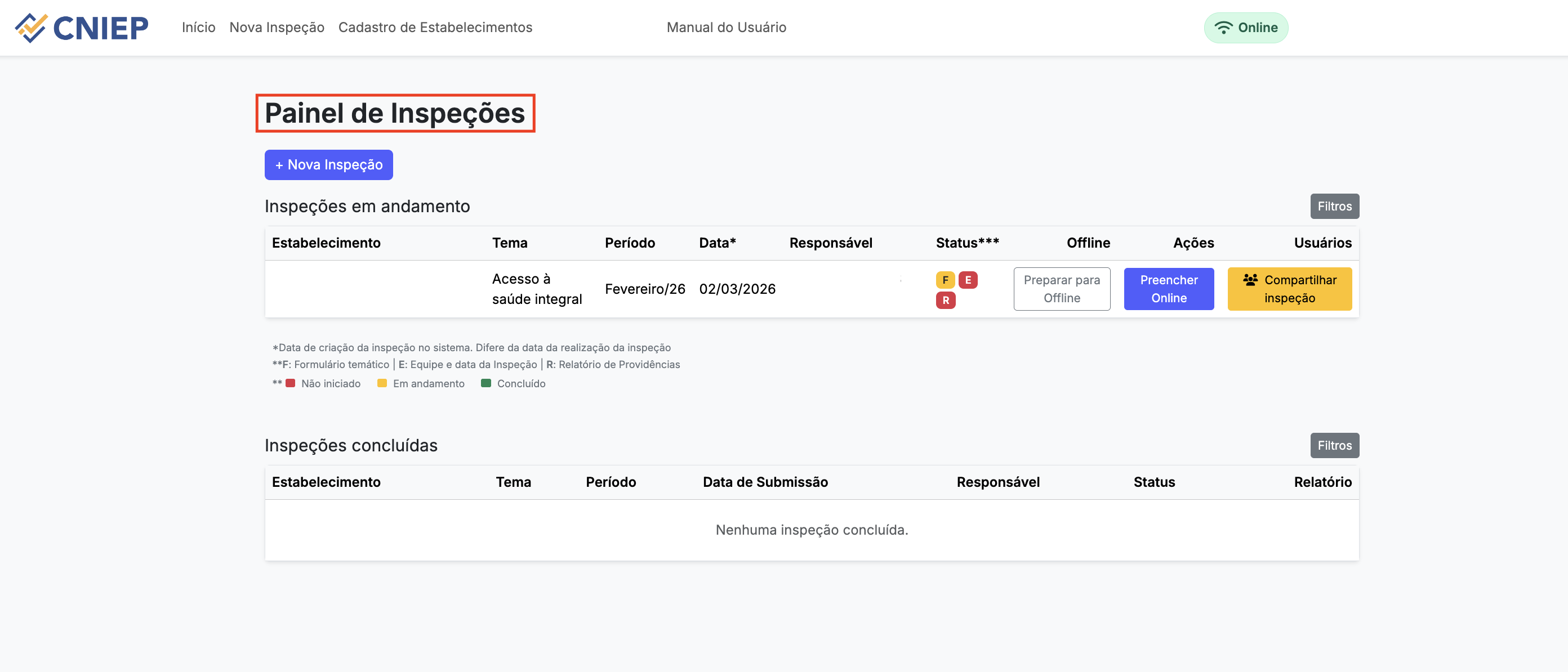 Exemplo de painel com inspeções