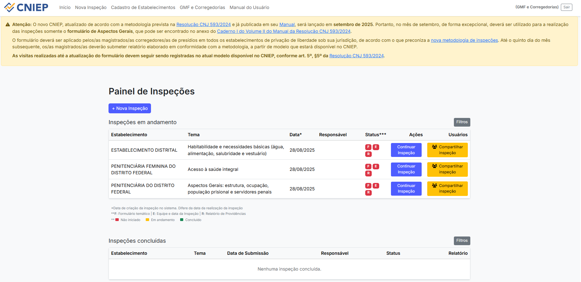 Exemplo de painel com inspeções