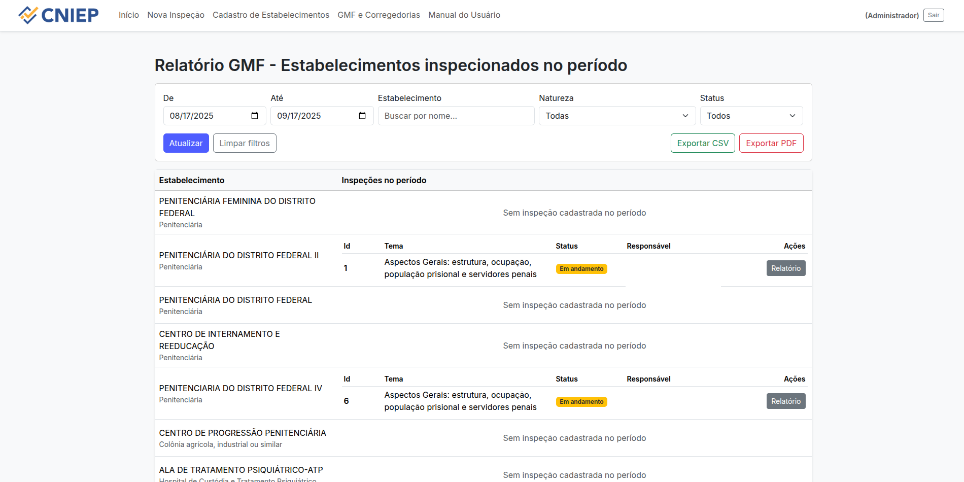 GMF Relatório