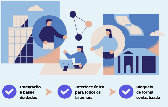 Justiça 4.0
