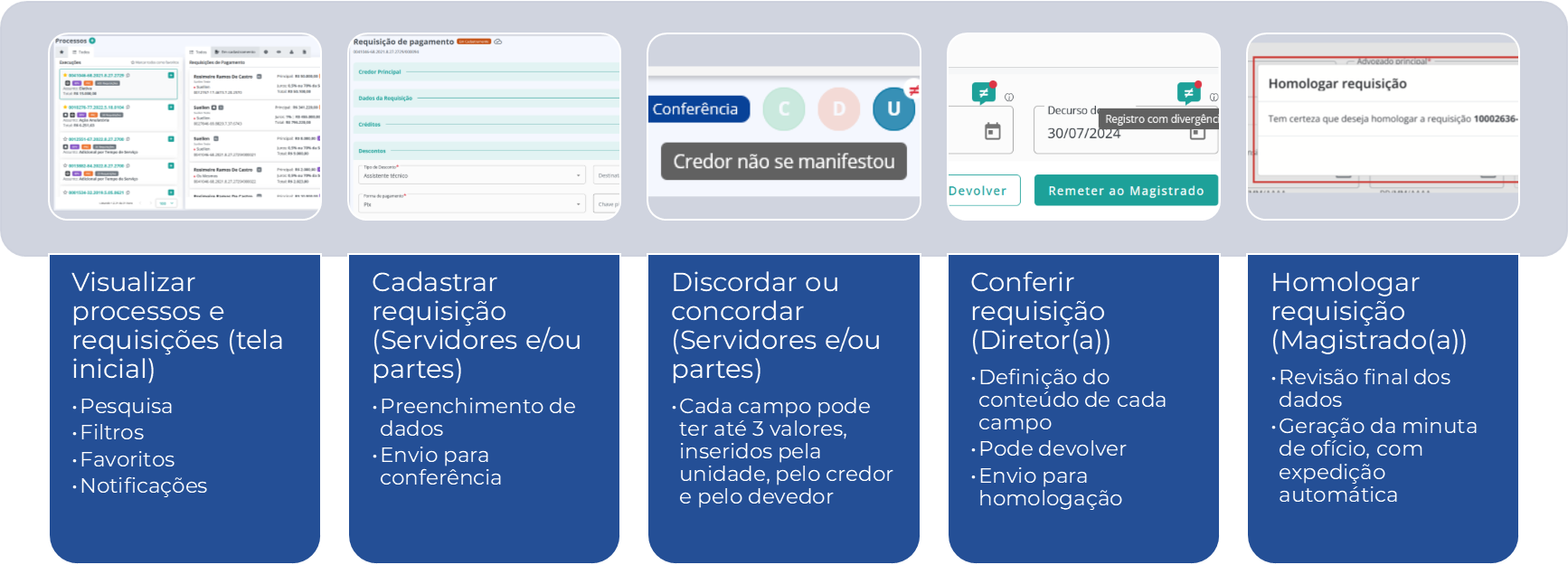 Funcionalidades do módulo de cadastro