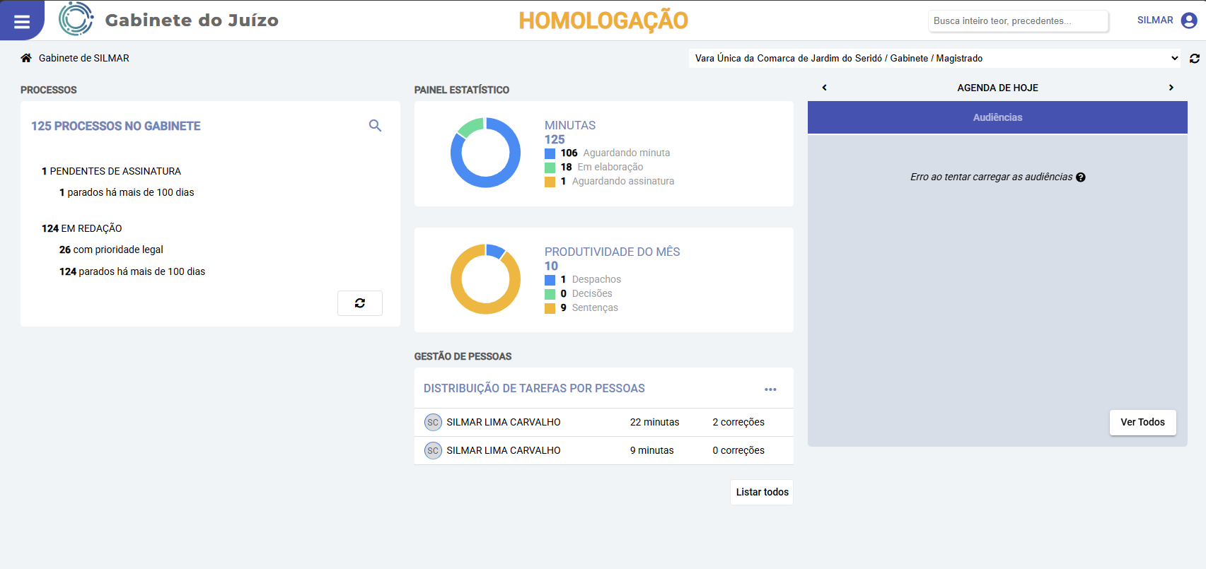 Dashboard - visão geral
