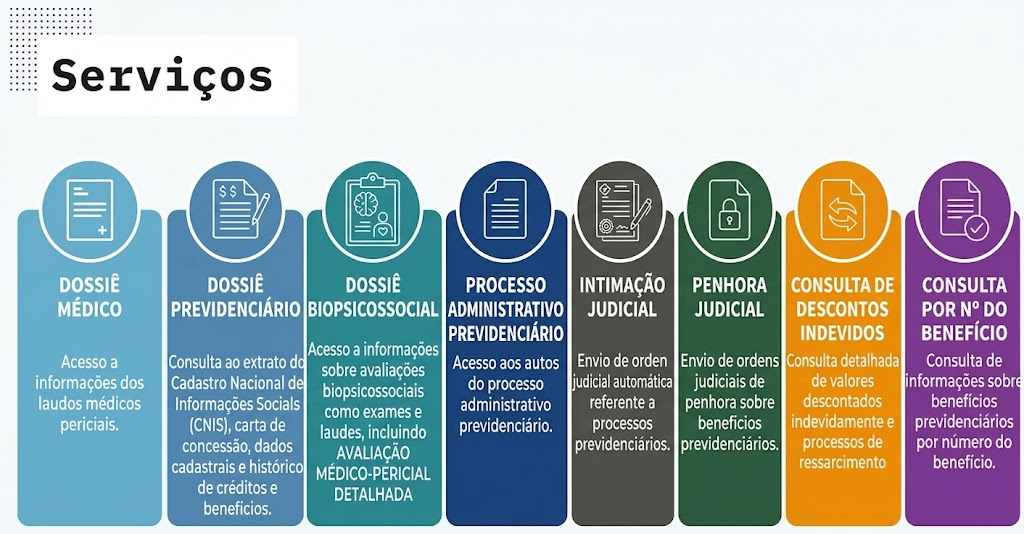 Serviços disponíveis no PREVJUD