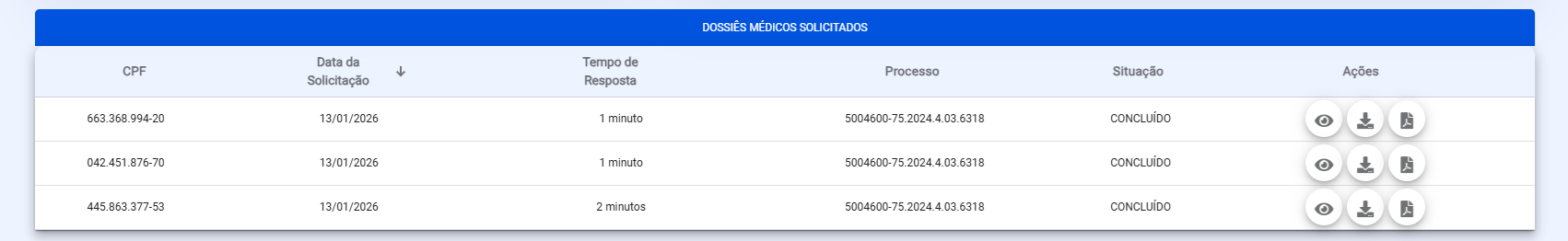 Box Dossiês Médicos Solicitados