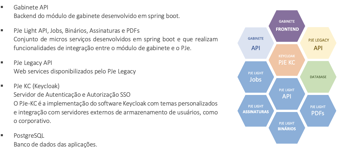 Principais Tecnologias