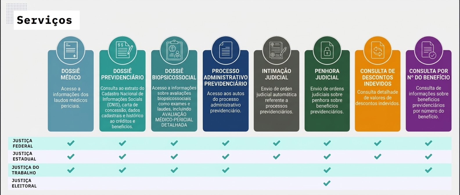 Serviços disponíveis no PREVJUD