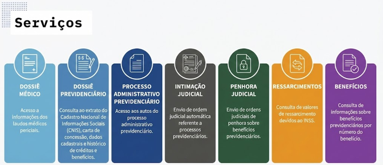 Serviços disponíveis no PREVJUD